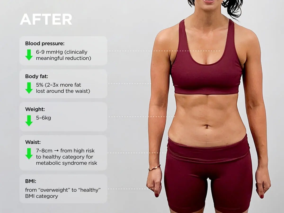  | Ultimate Performance